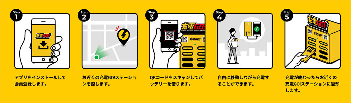 充電GO!使い方(公式サイトからのキャプチャー)